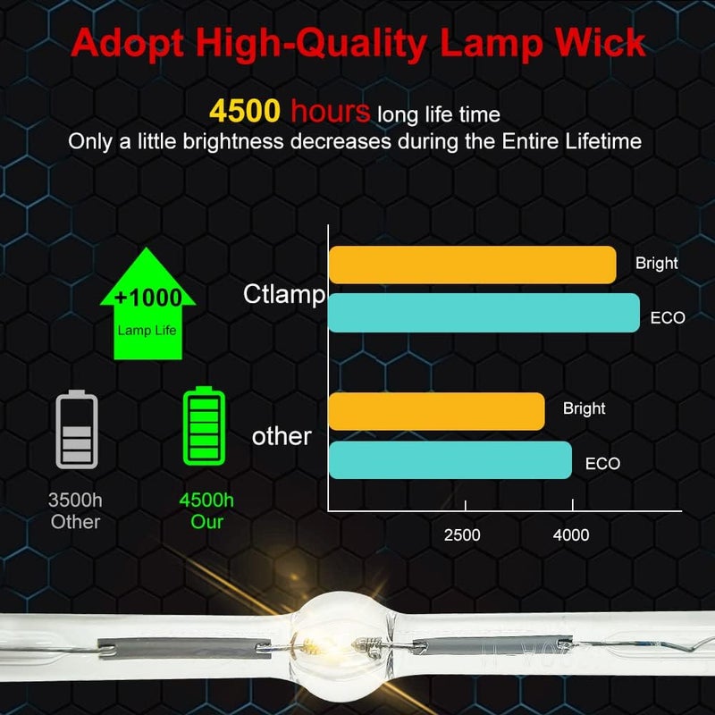 CTLAMP A+ Quality 915P061010 Replacement Projector Lamp Bulb with Housing Compatible with Mitsubishi WD-73833 WD-73734 WD-73733 WD-65833 WD-57833 WD-57733 WD-57734 WD-65733 WD-65734 WD-C657 WD-Y577 - Image 5